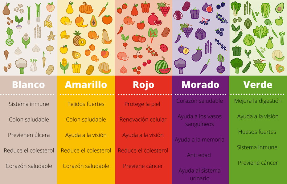alimentacion-sana-para-estudiantes-fontanar