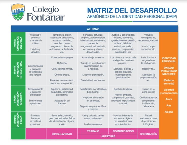 dimensiones-de-la-persona