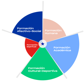 kidu-kinder-bilingue-querétaro-dearrollo-de-niño