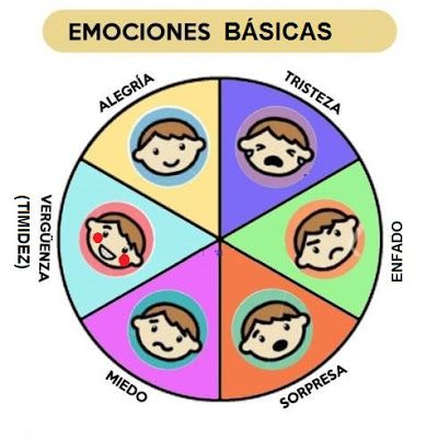rueda-de-las-emociones-kidu