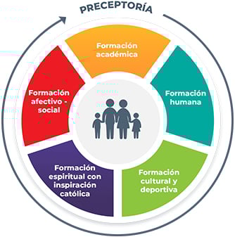 kinder-privado-en-queretaro-rueda-modelo-educativo