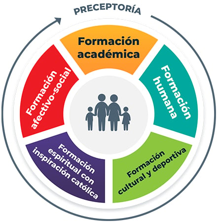 colegio-privado-para-ninos-en-queretaro-rueda